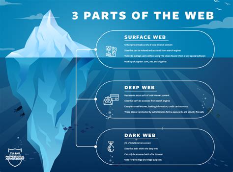 Deep Web/Dark Web : r/Philippines .